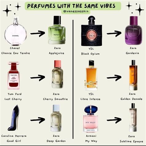 fragrance dupe chart